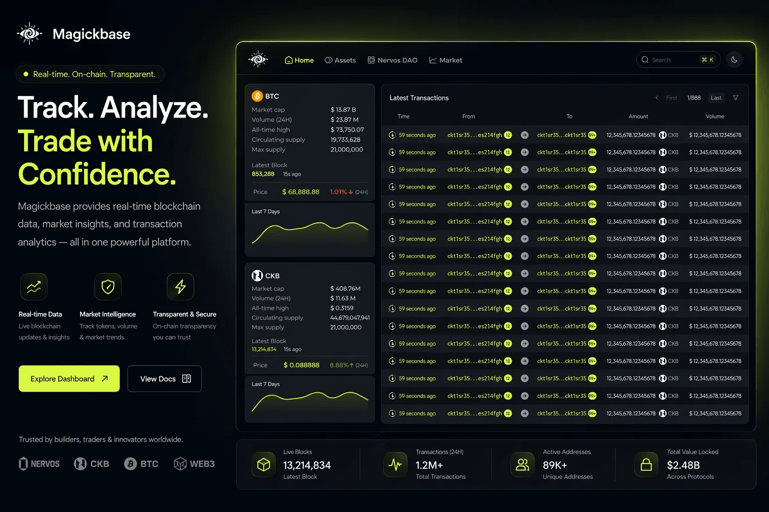 UTXO Data product page